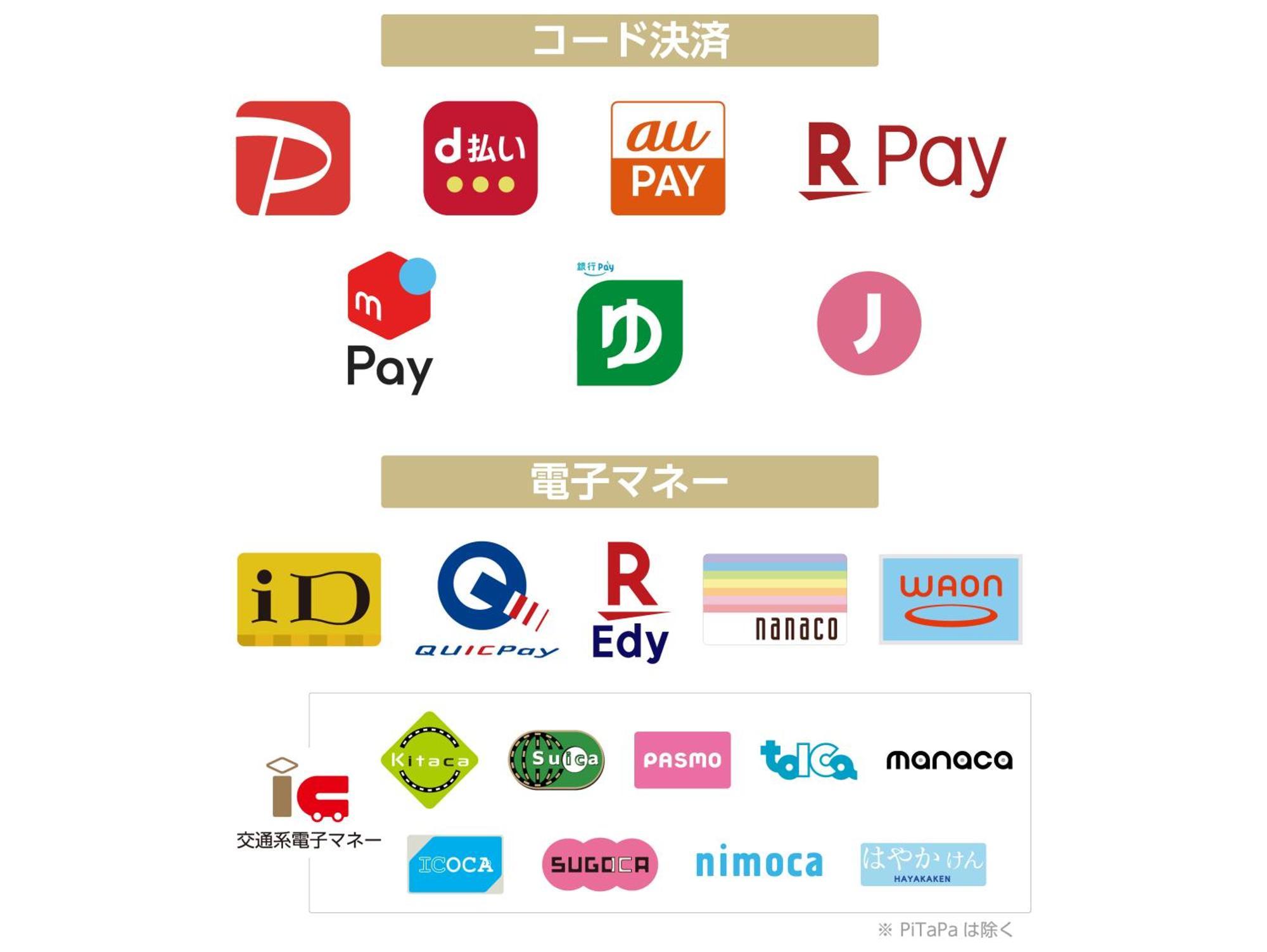 Apa酒店-京都站北 外观 照片